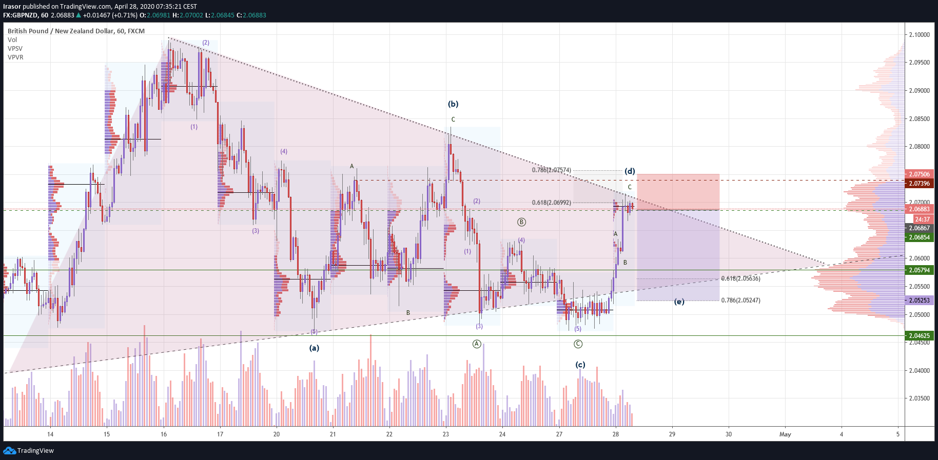  Chart Image