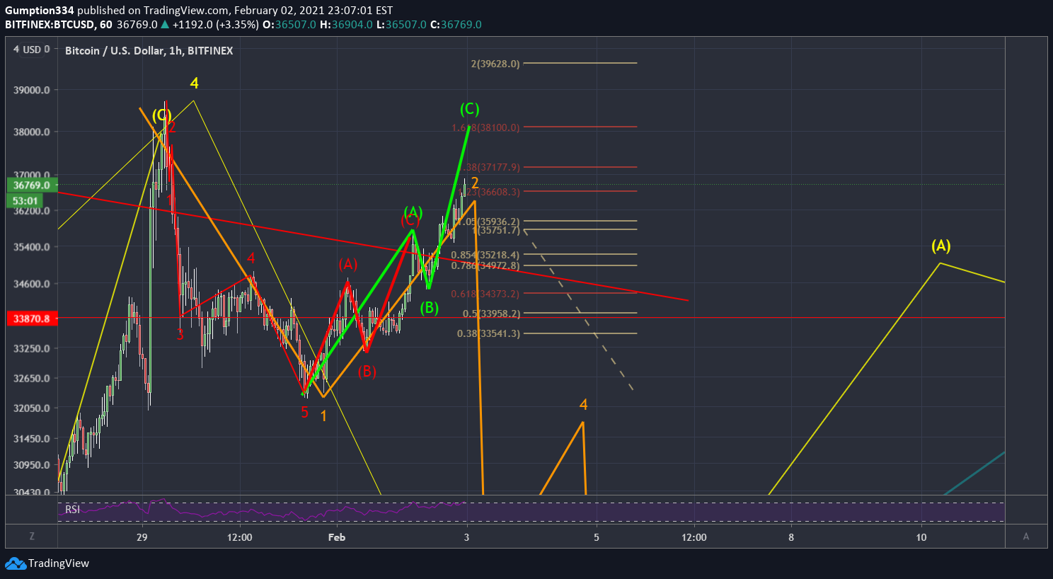  Chart Image