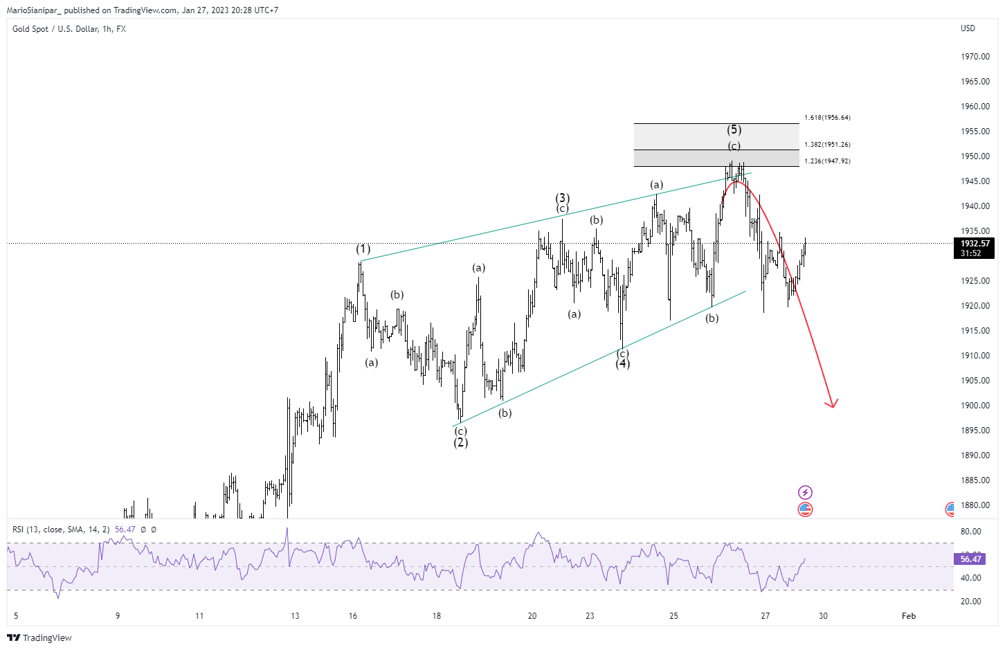 FX:XAUUSD Chart Image by MarioSianipar_