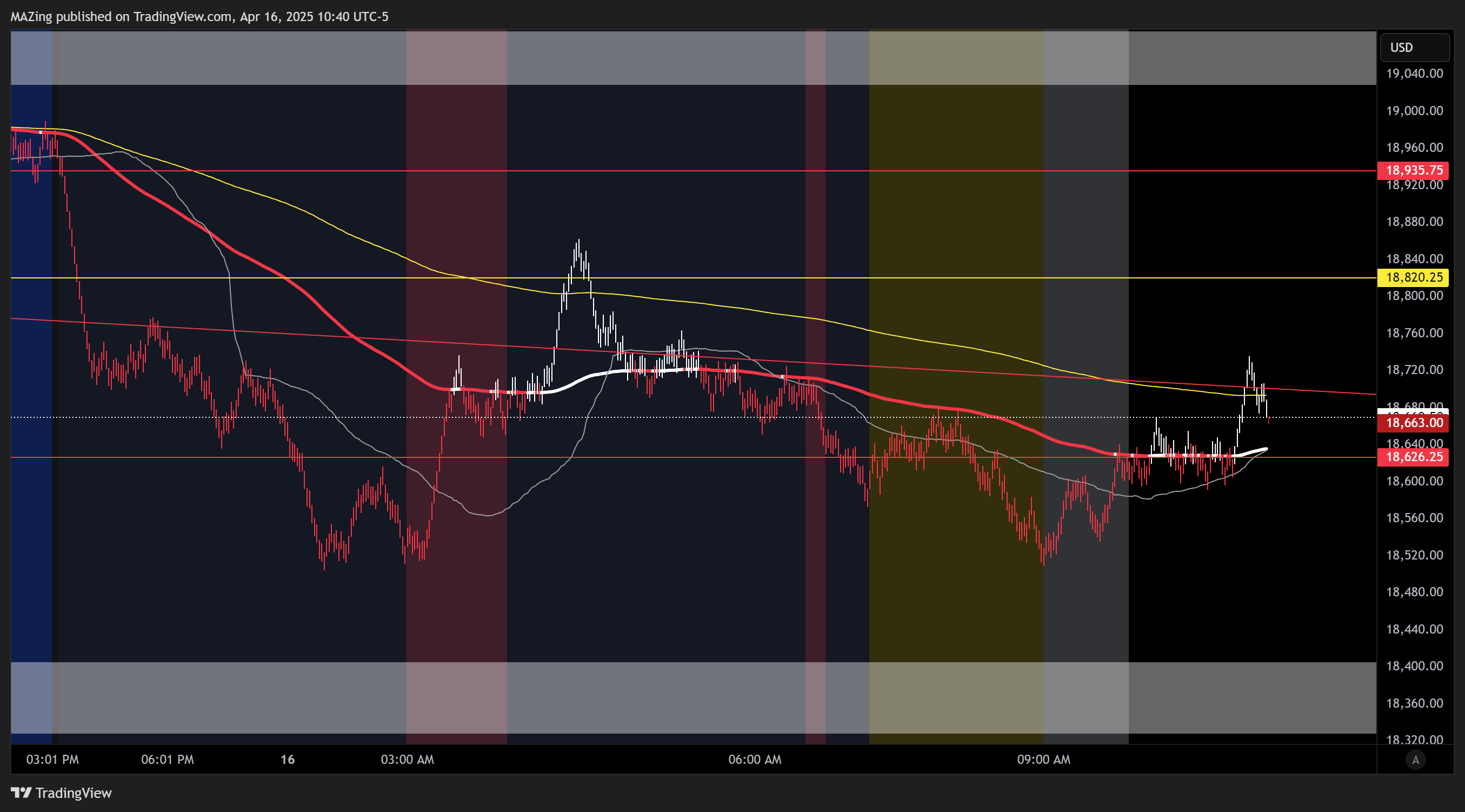 CME_MINI:NQ1! Chart Image by MAZing