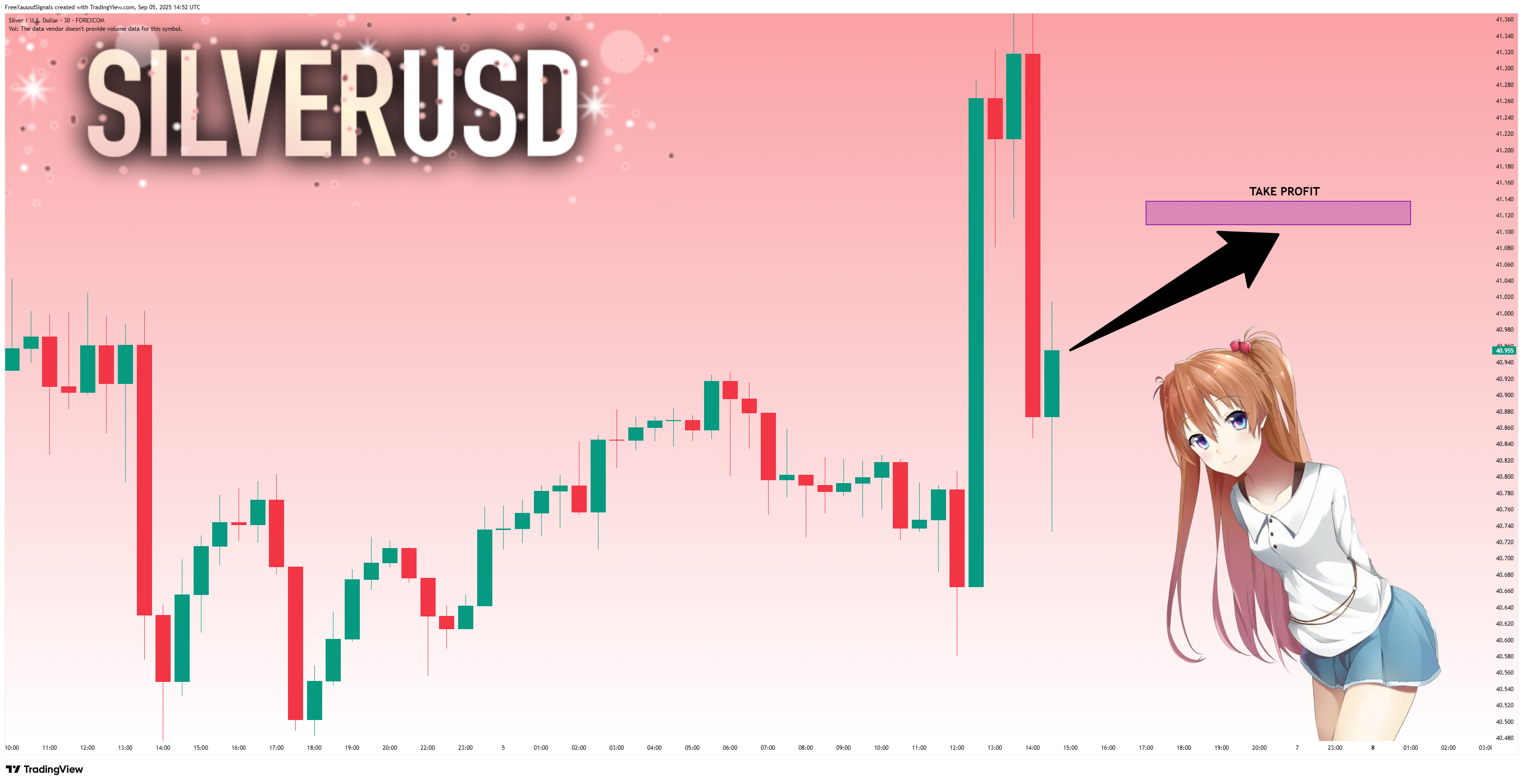 FOREXCOM:XAGUSD Chart Image by FreeXauusdSignals