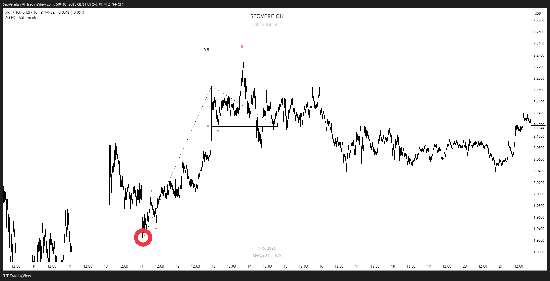 BINANCE:XRPUSDT Chart Image by SeoVereign