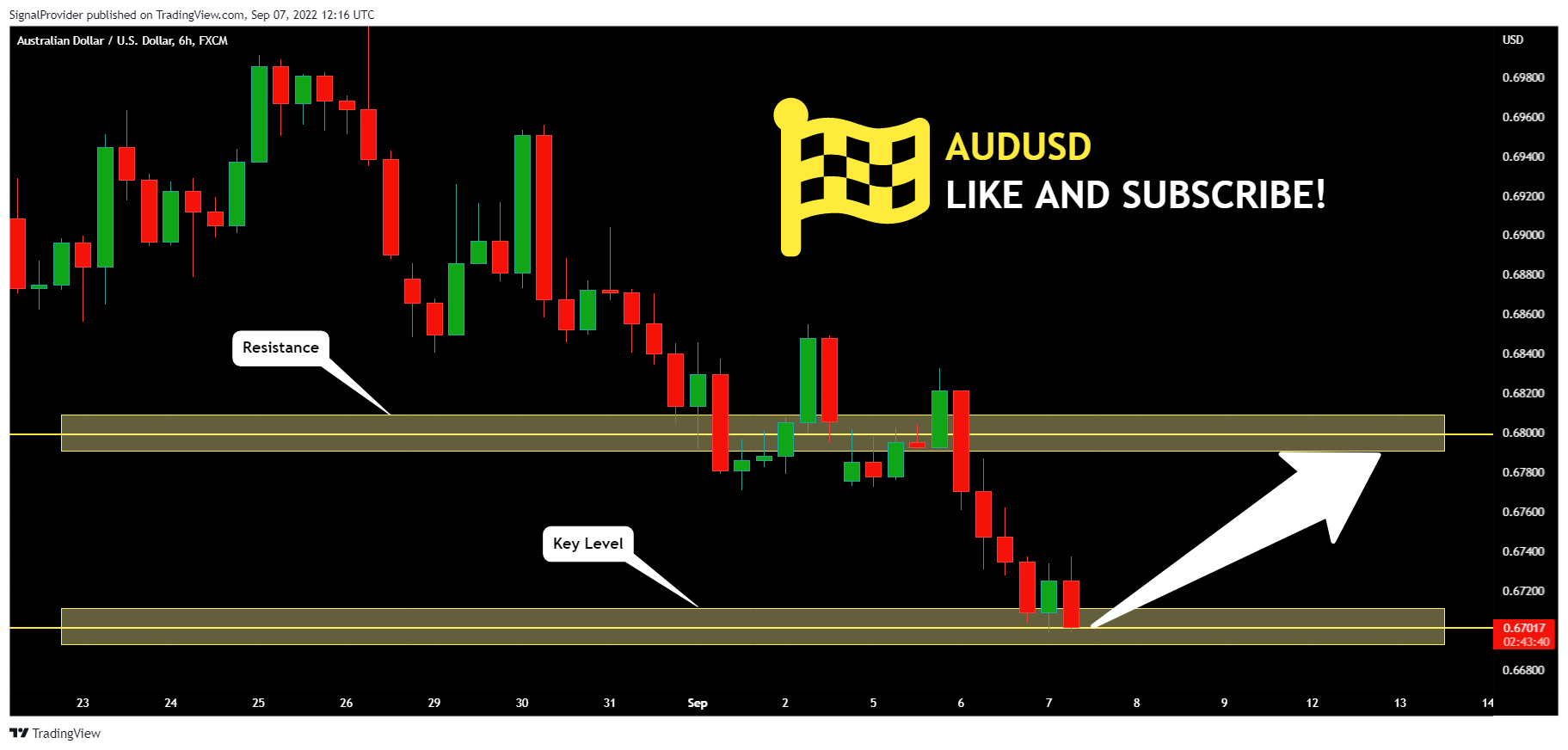 FX:AUDUSD Chart Image by SignalProvider