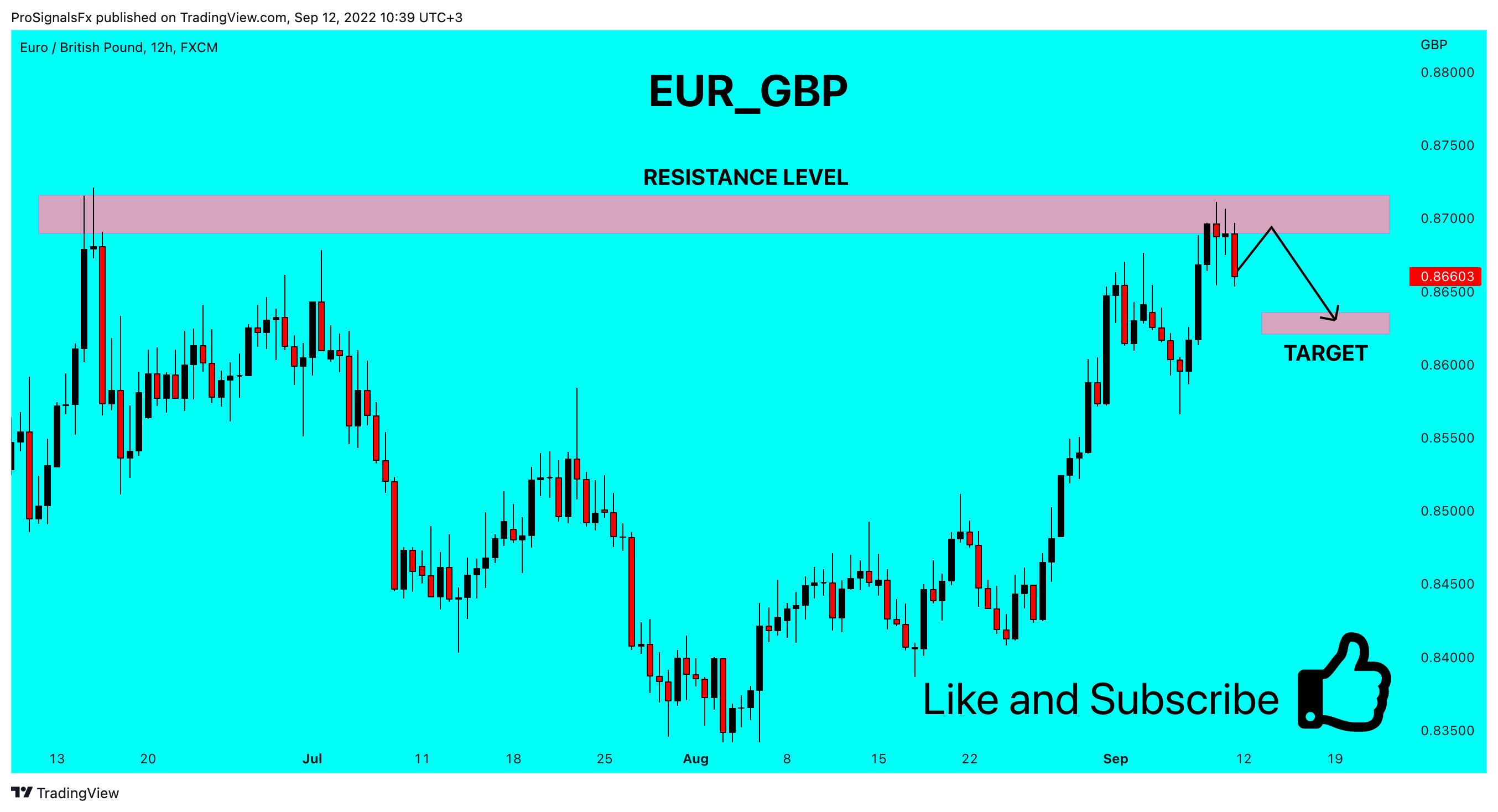 FX:EURGBP Chart Image by ProSignalsFx