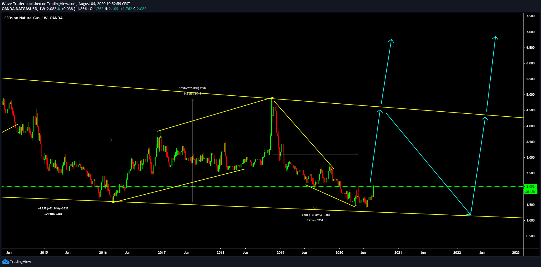  Chart Image