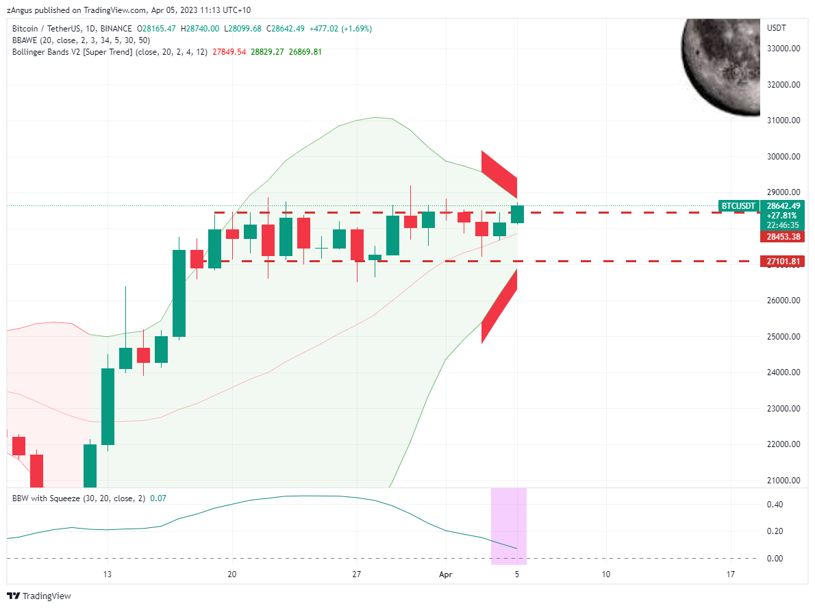 BINANCE:BTCUSDT Chart Image by zAngus