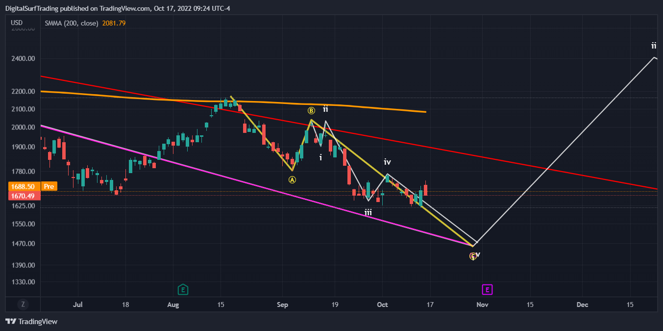 NASDAQ:BKNG Chart Image by DigitalSurfTrading