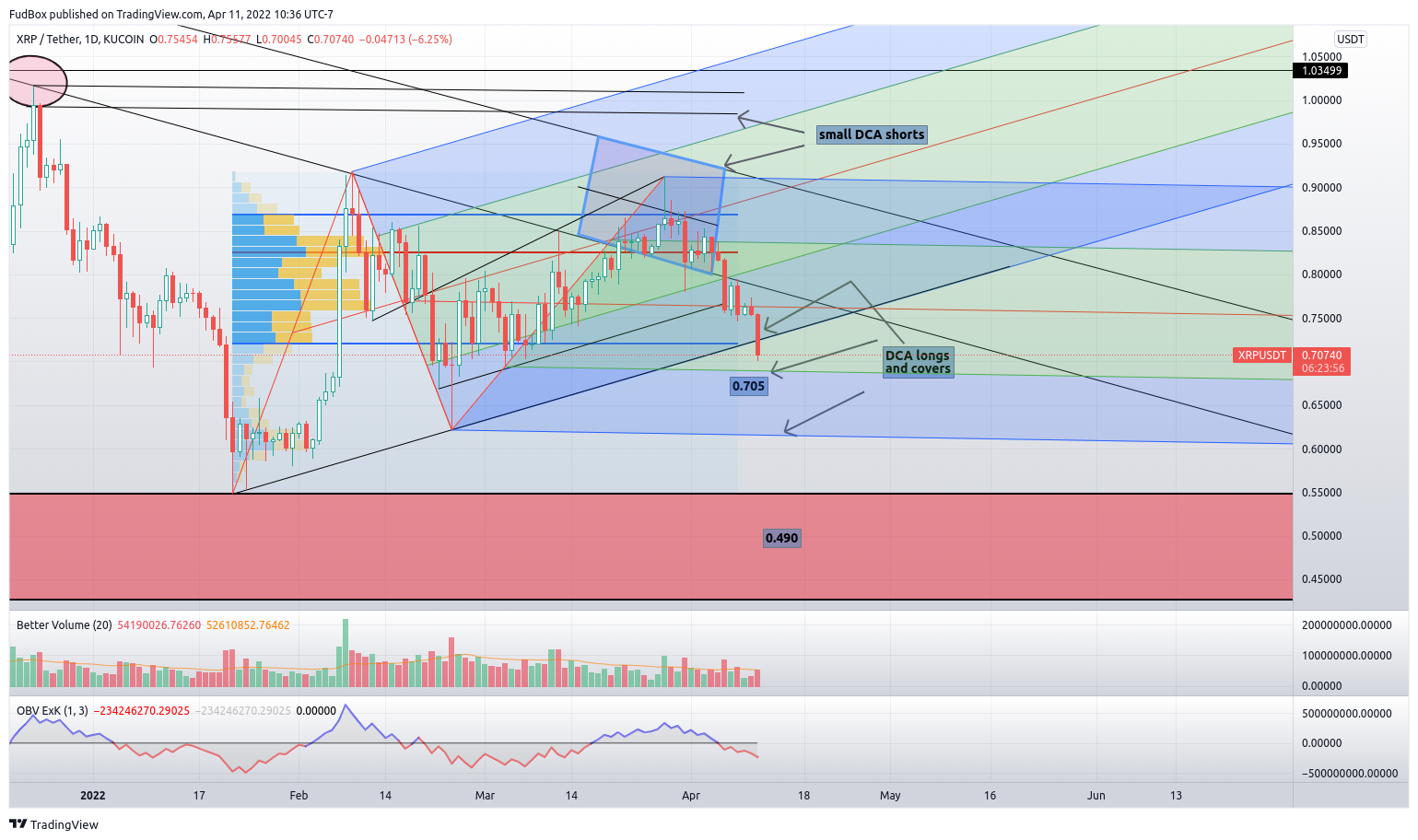 KUCOIN:XRPUSDT Chart Image by FudBox
