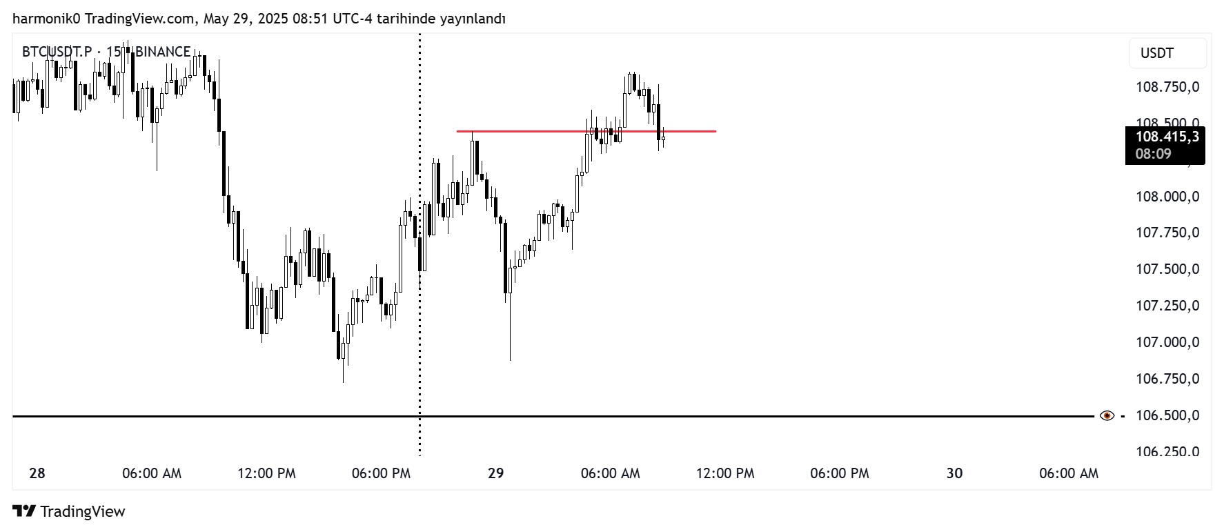 BINANCE:BTCUSDT.P Chart Image by harmonik0
