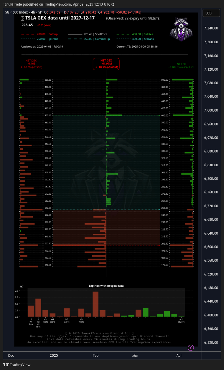 SP:SPX Chart Image by TanukiTrade