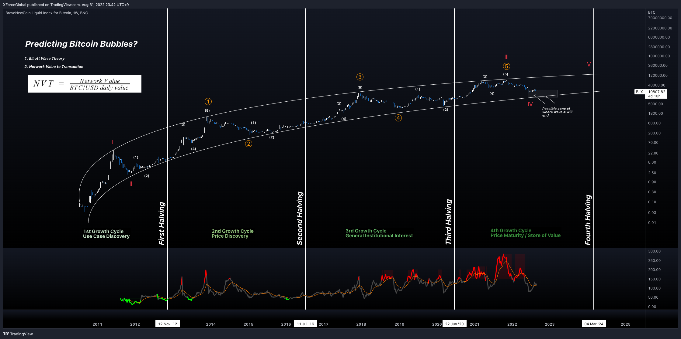 BNC:BLX Chart Image by XForceGlobal