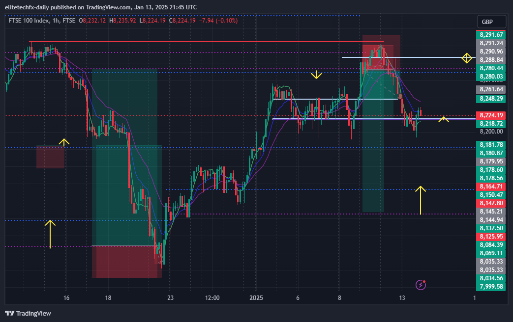 FTSE_DLY:UKX Chart Image by elitetechfx-daily