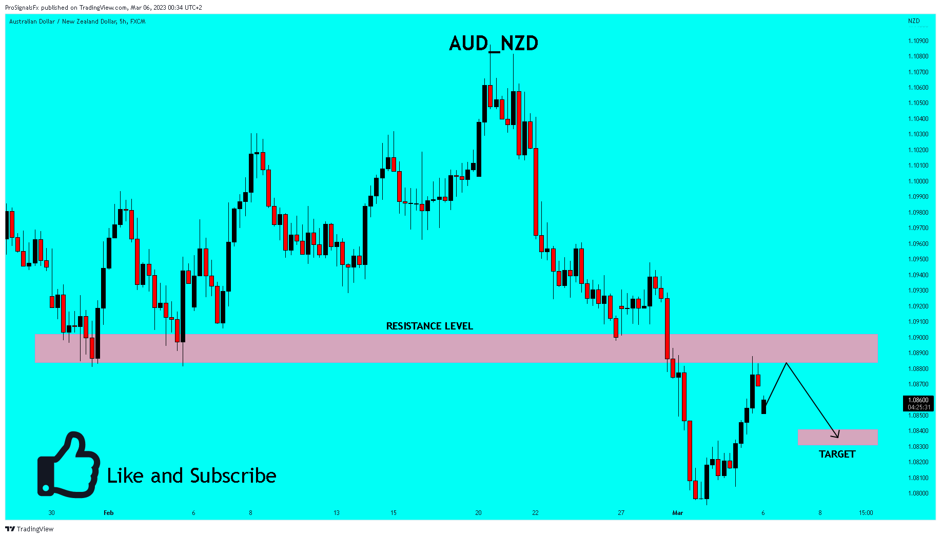 FX:AUDNZD Chart Image by ProSignalsFx