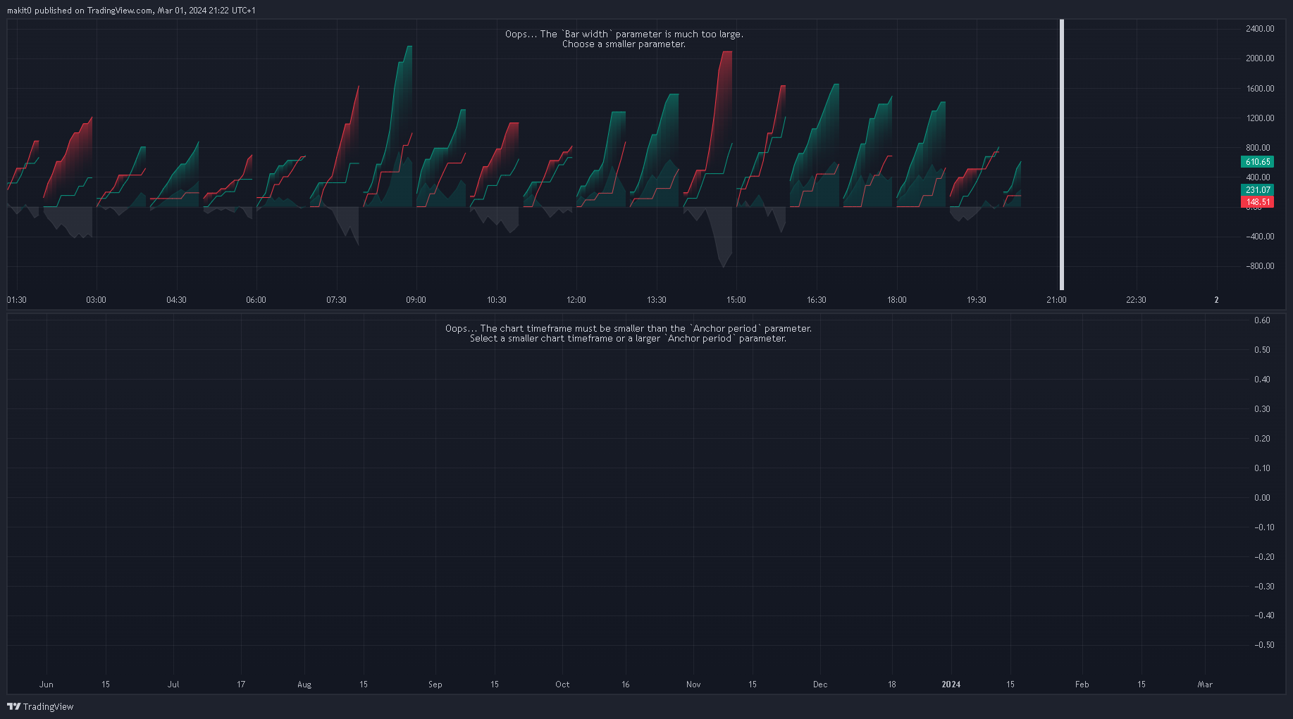 BINANCE:BTCUSDT Chart Image by makit0