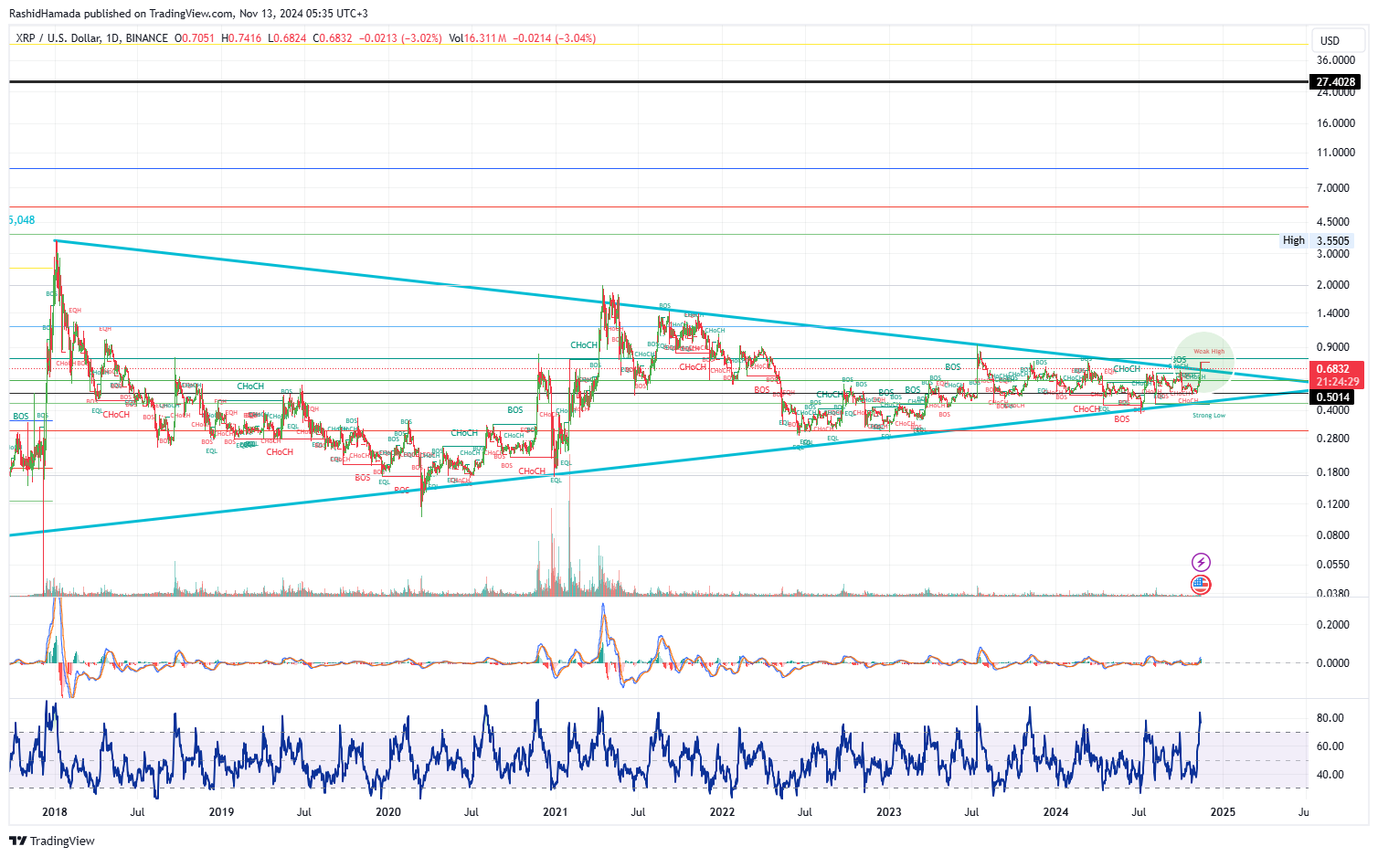 BINANCE:XRPUSD Chart Image by RashidHamada