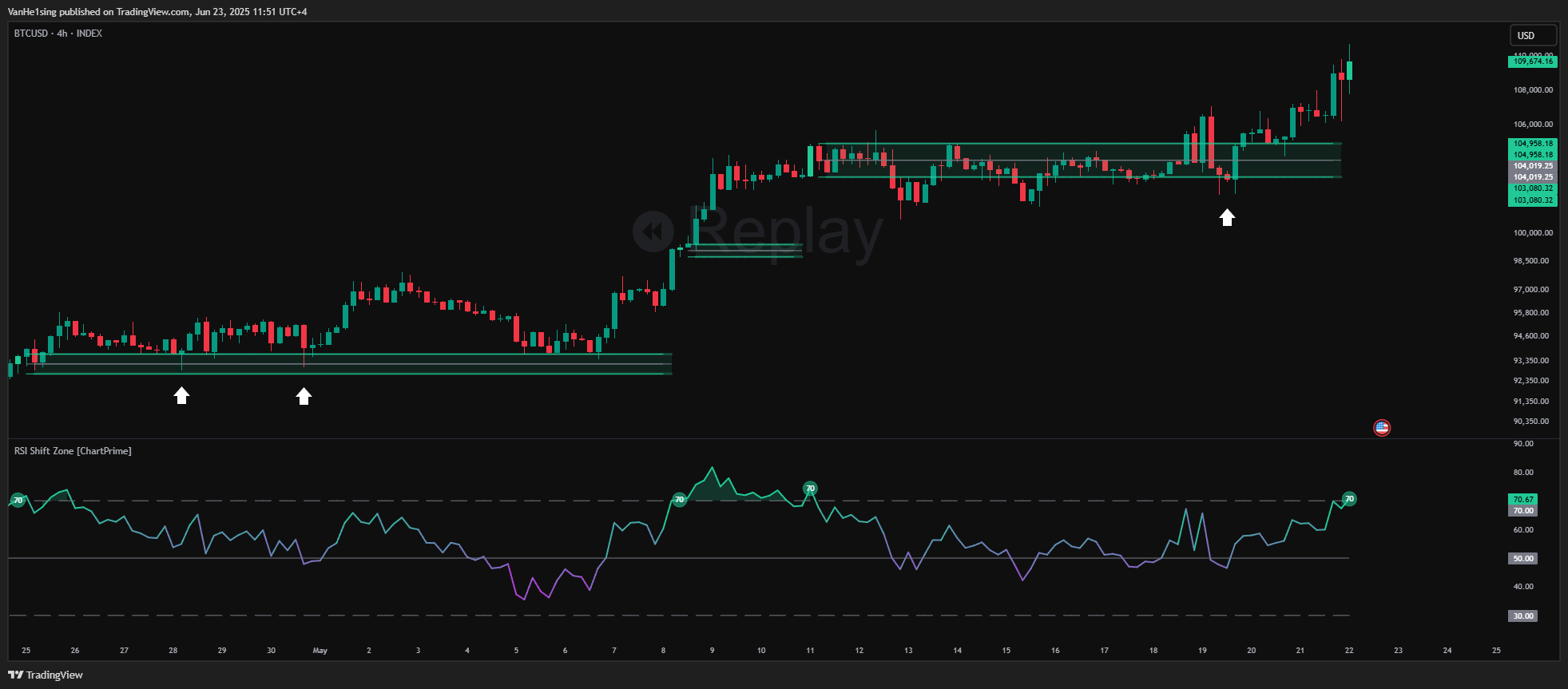 INDEX:BTCUSD Chart Image by VanHe1sing