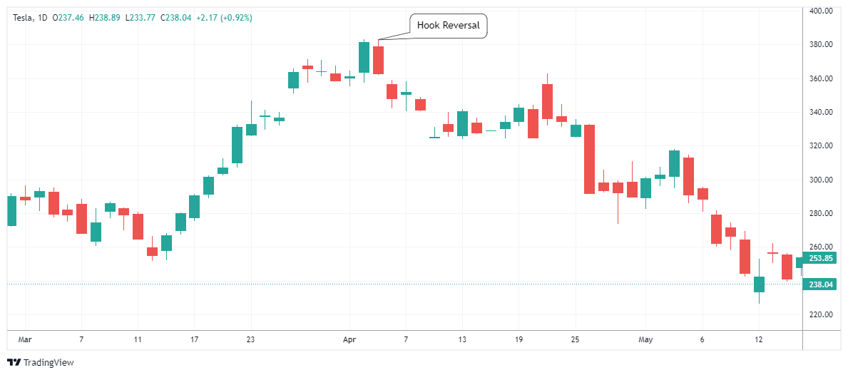 TSLA Chart Image