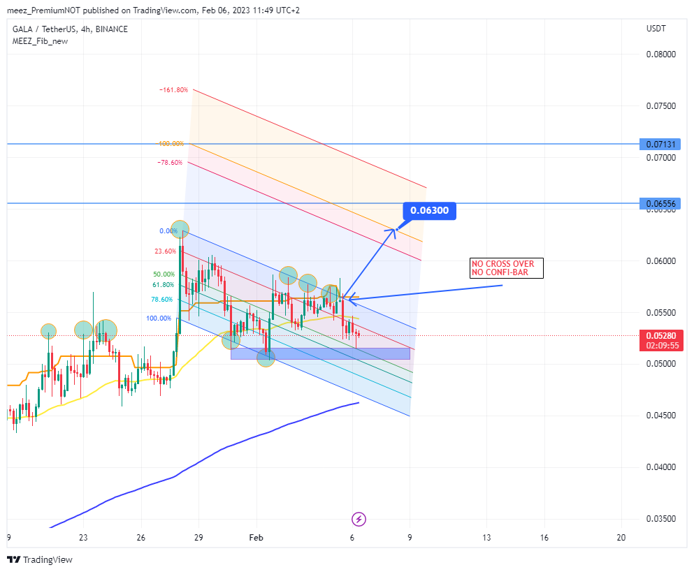 BINANCE:GALAUSDT Chart Image by meez_PremiumNOT