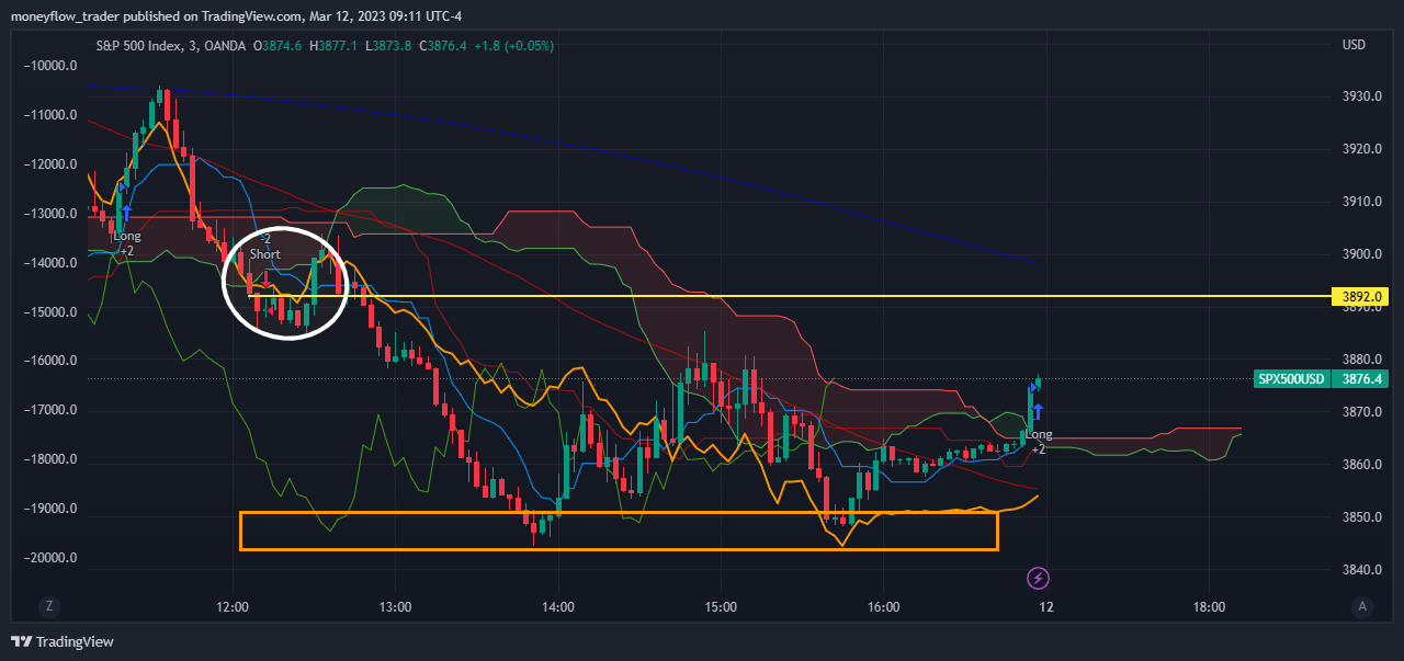 OANDA:SPX500USD Chart Image by moneyflow_trader