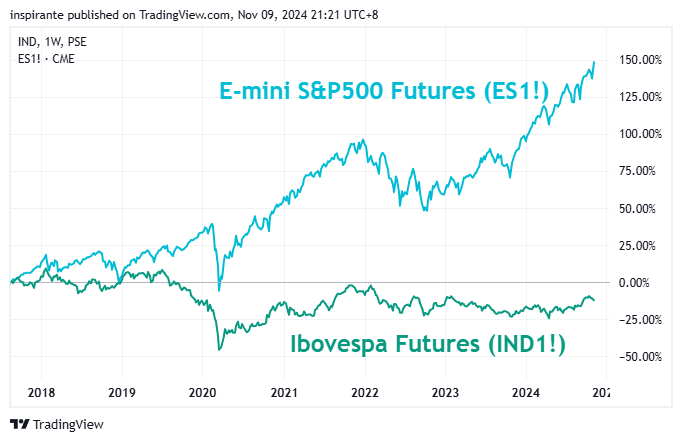 PSE_DLY:IND Chart Image by inspirante