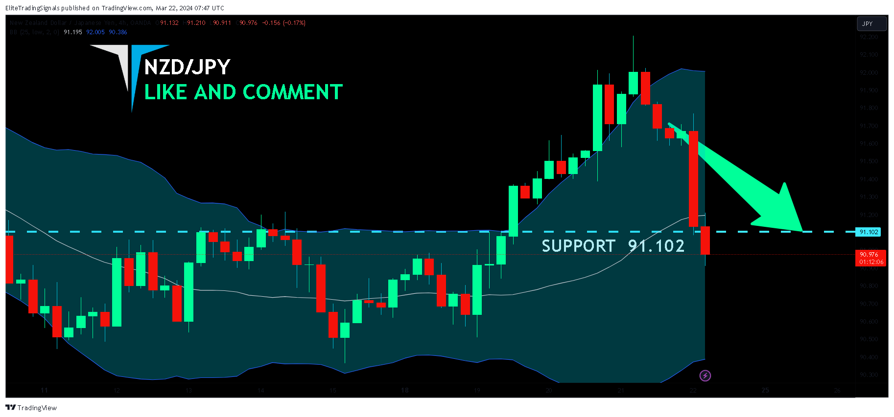 OANDA:NZDJPY Chart Image by EliteTradingSignals