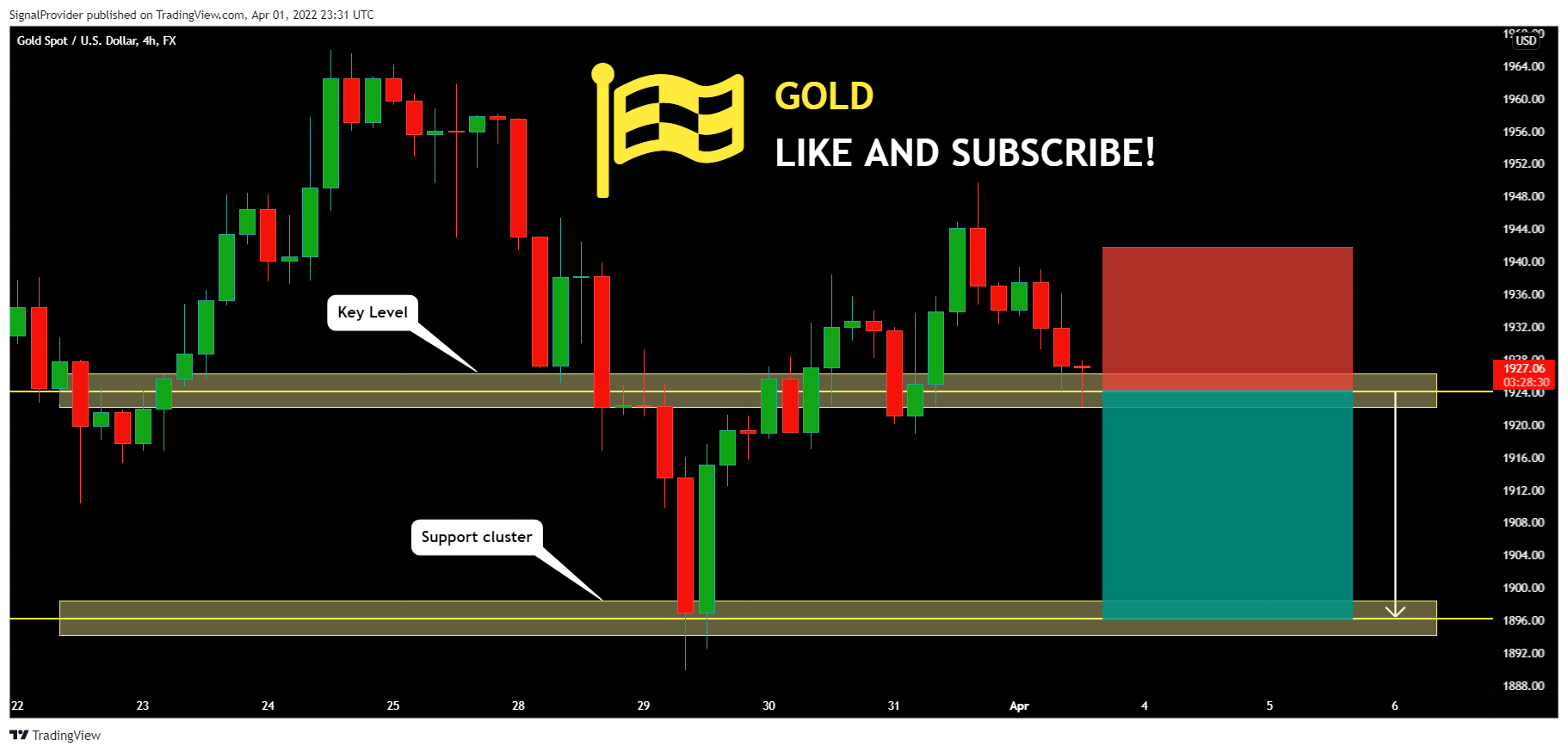 FX:XAUUSD Chart Image by SignalProvider