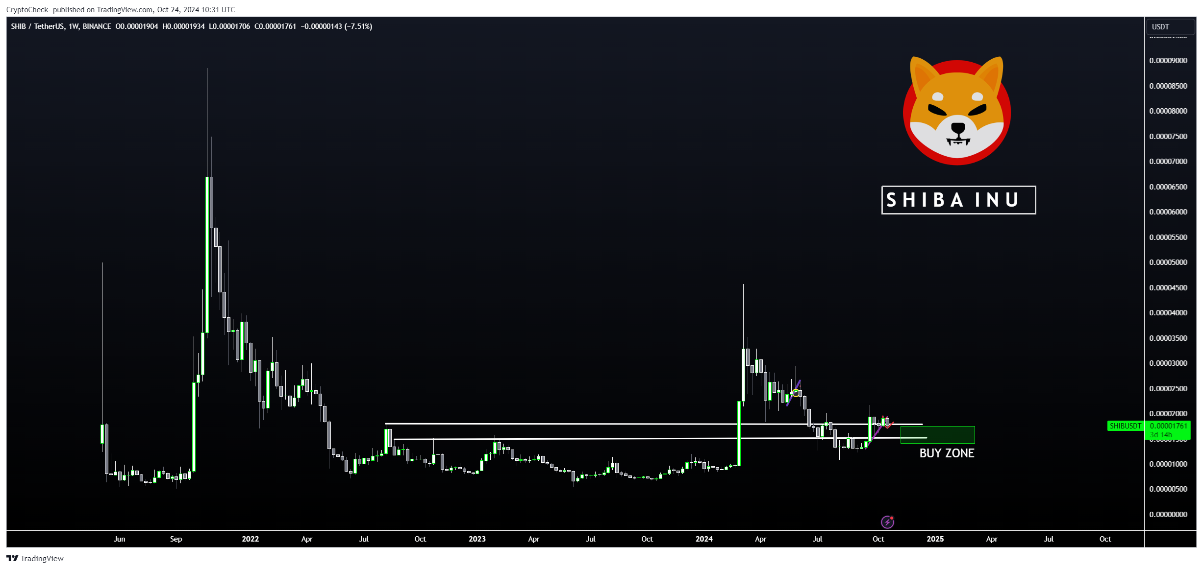 BINANCE:SHIBUSDT Chart Image by Crypto-Check-