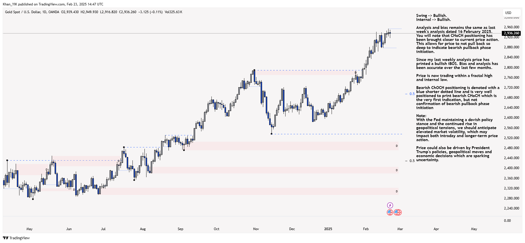 OANDA:XAUUSD Chart Image by Khan_YIK
