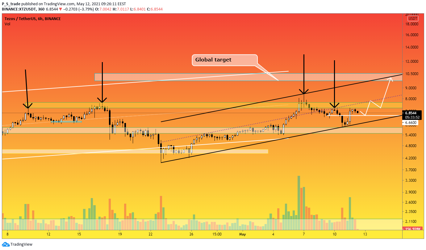  Chart Image