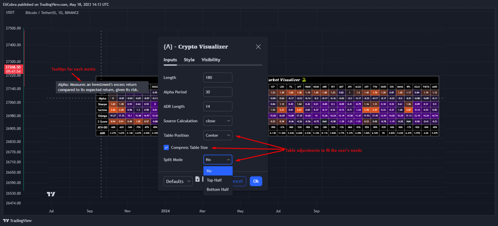 BINANCE:BTCUSDT Chart Image by EliCobra