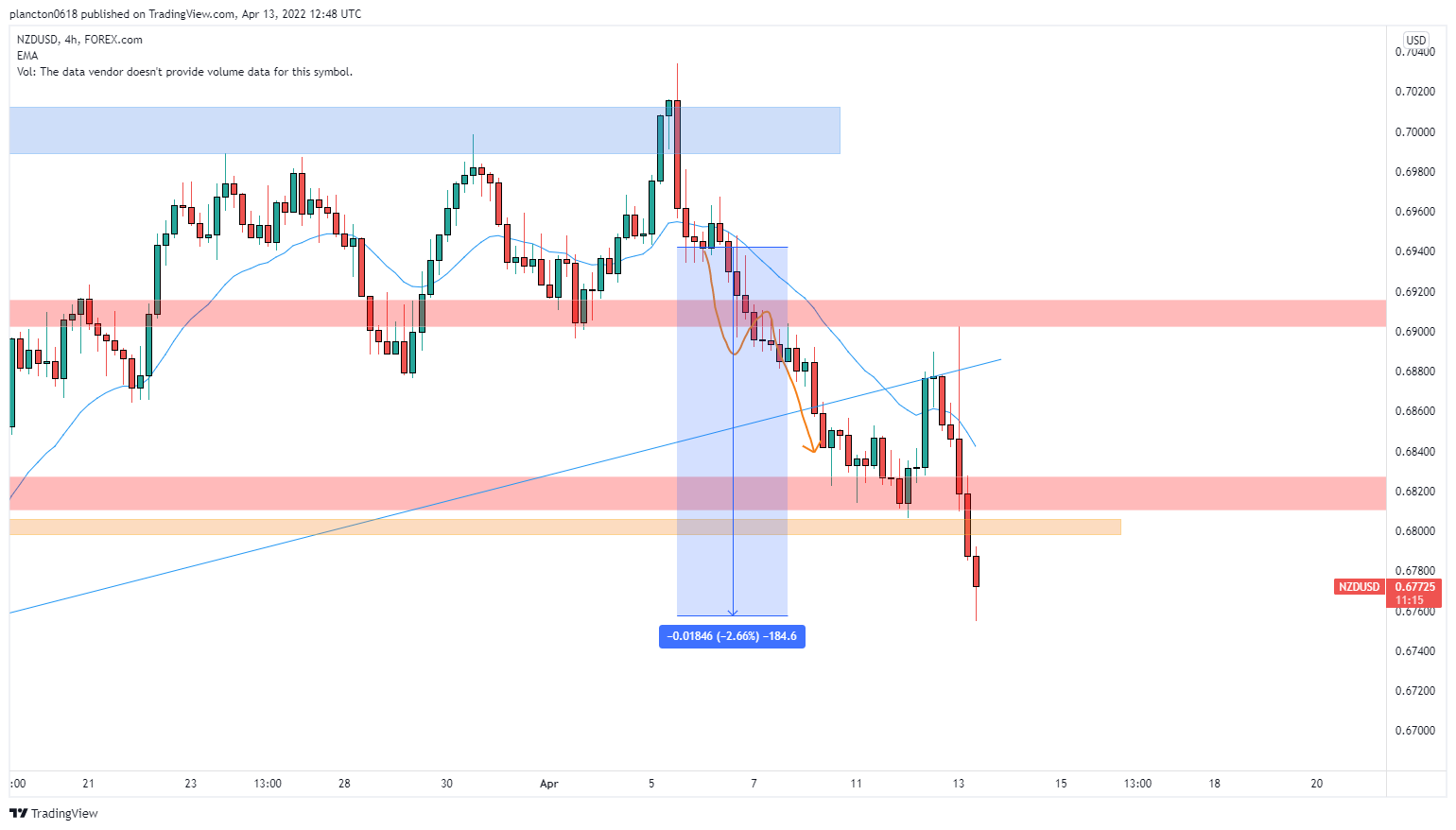 FOREXCOM:NZDUSD Chart Image by InkyGrip