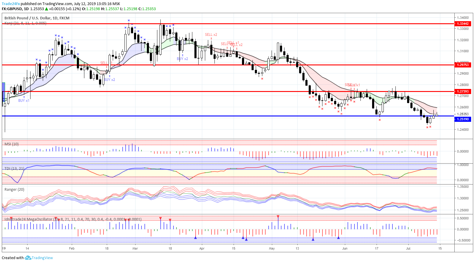  Chart Image