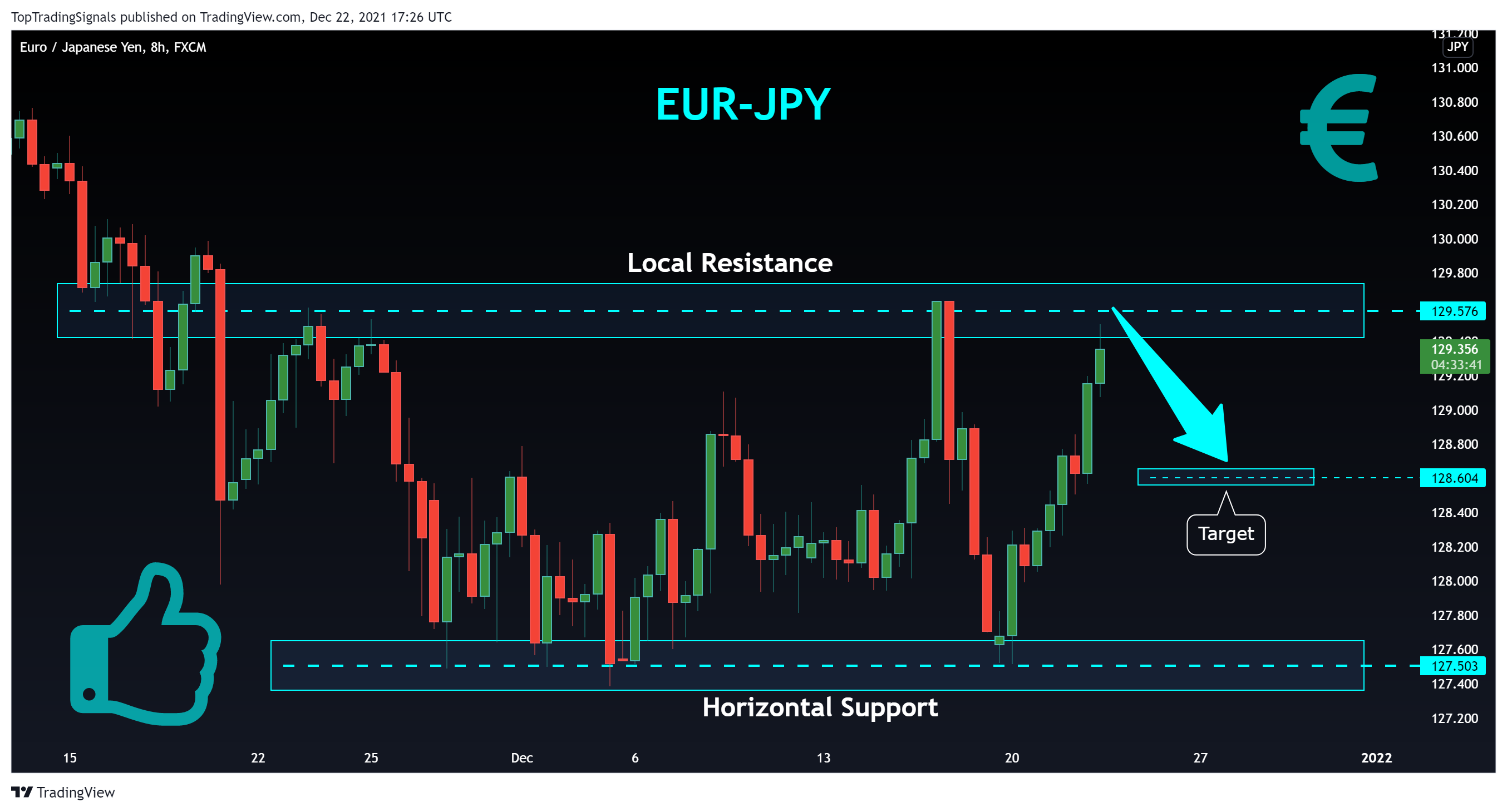 FX:EURJPY Chart Image by TopTradingSignals
