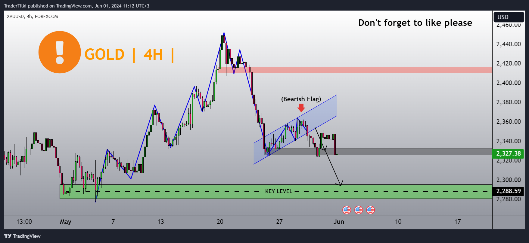 FOREXCOM:XAUUSD Chart Image by TraderTilki