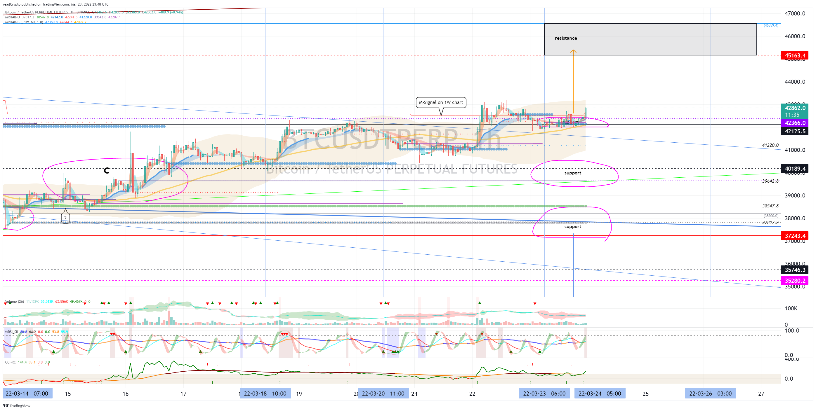 BINANCE:BTCUSDTPERP Chart Image by readCrypto