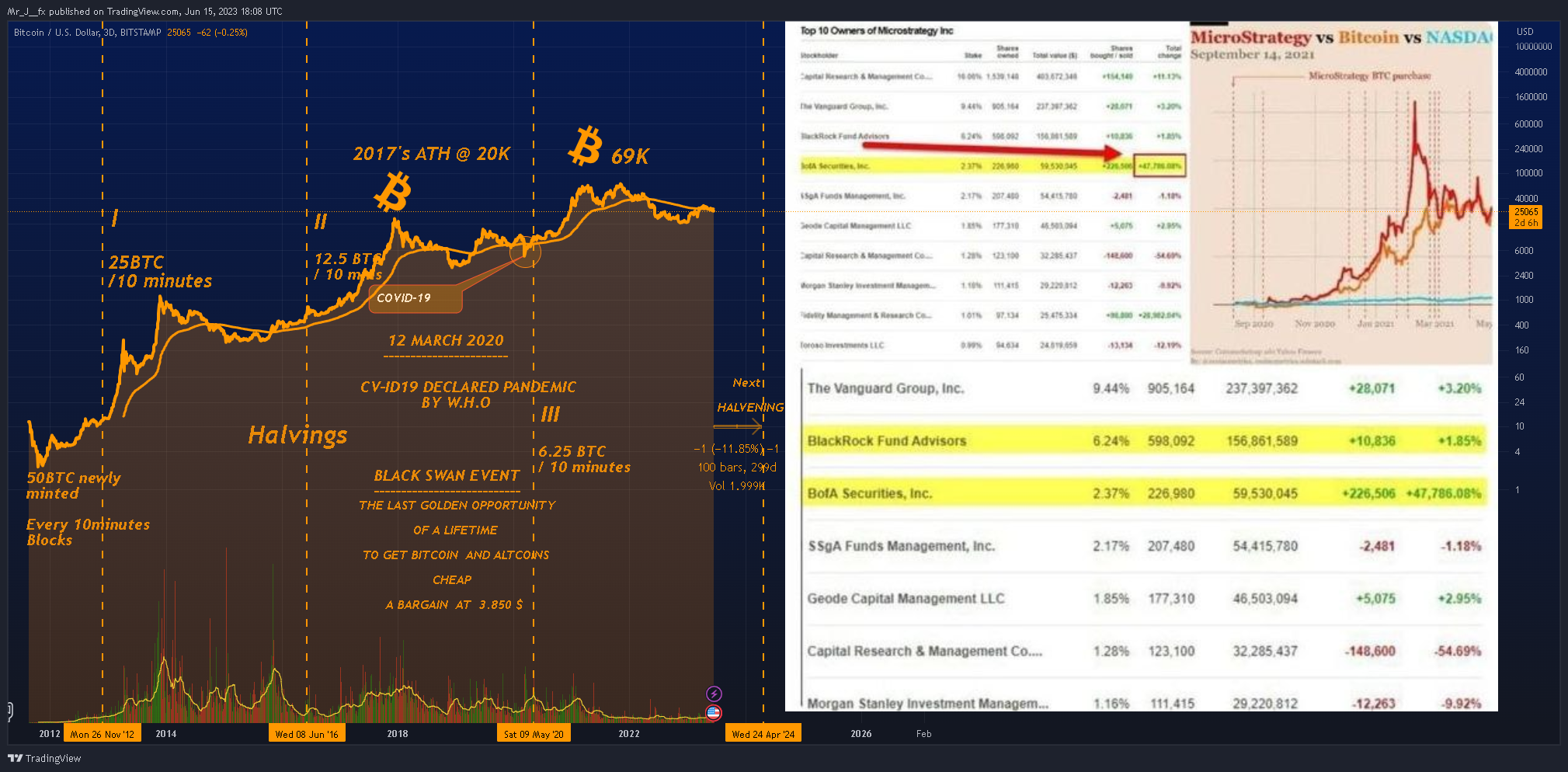 BITSTAMP:BTCUSD Chart Image by Mr_J__fx