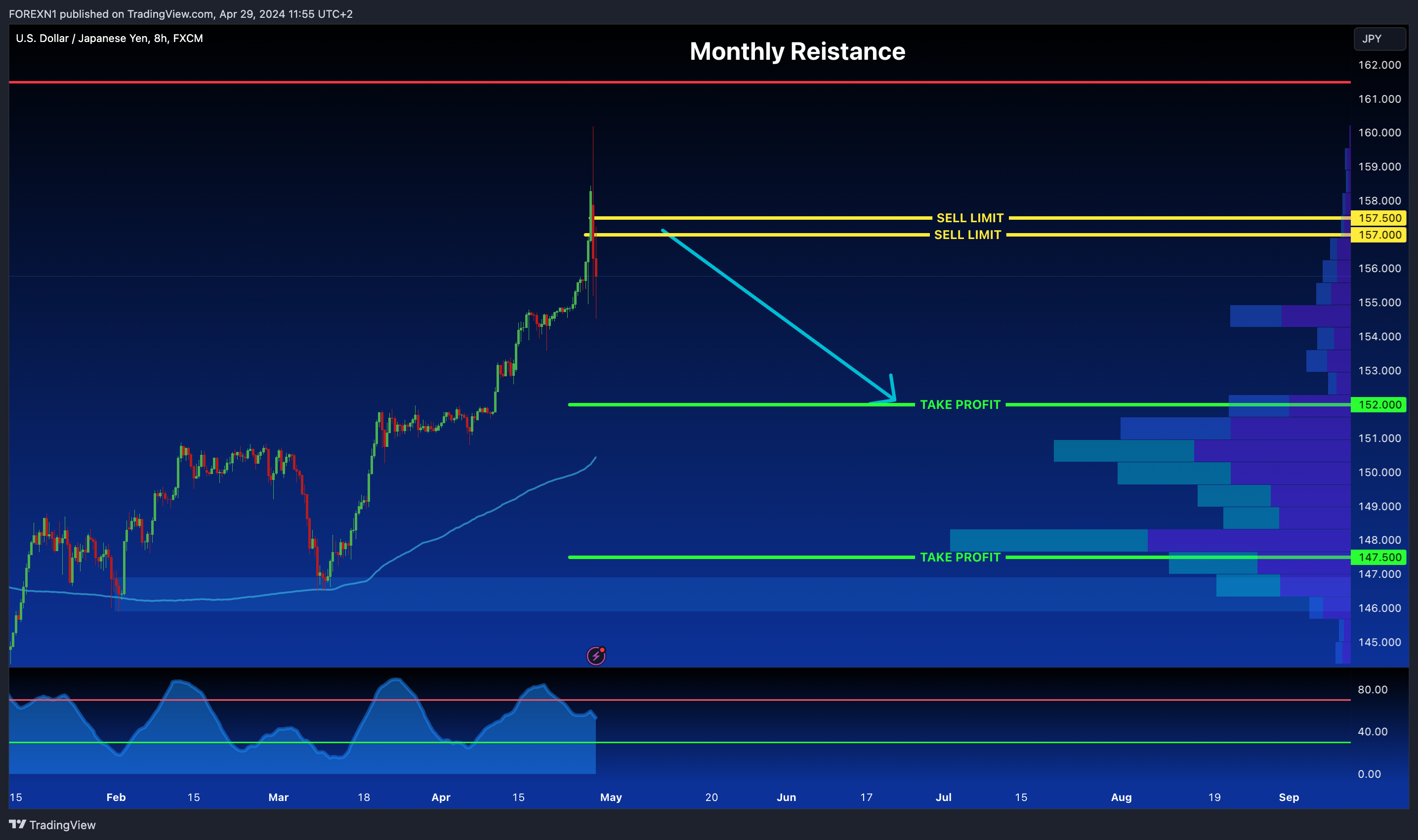 FX:USDJPY Chart Image by FOREXN1