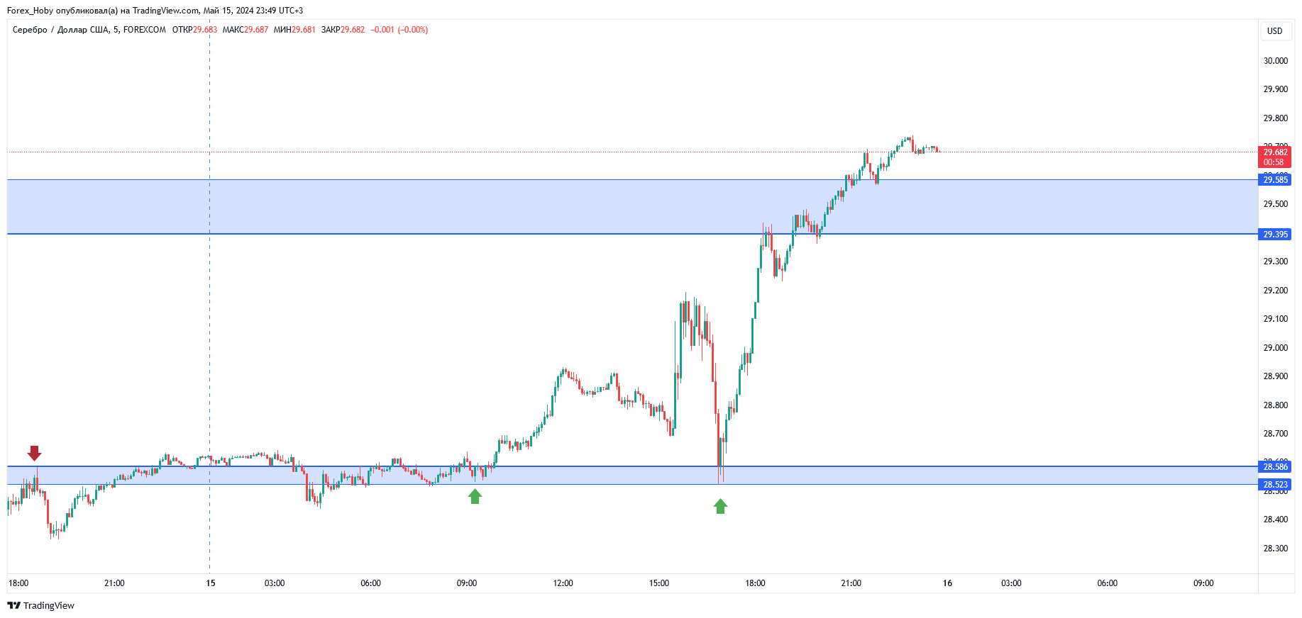 FOREXCOM:XAGUSD Chart Image by Forex_Hoby