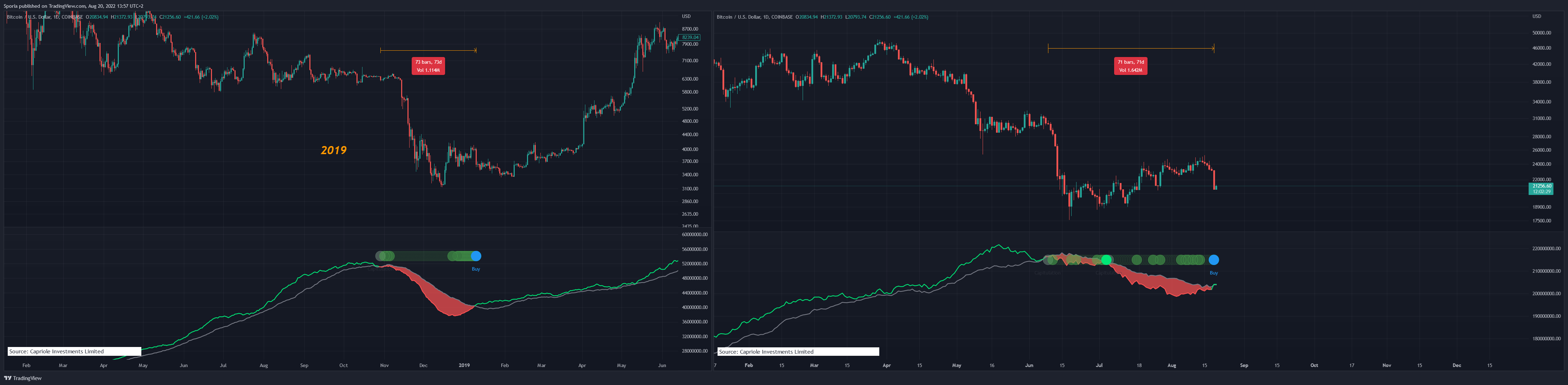 COINBASE:BTCUSD Chart Image by Sporia