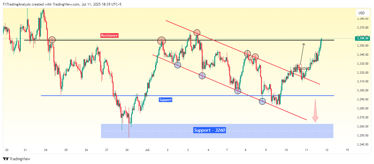 FOREXCOM:XAUUSD Chart Image by FXTradingAnalysis