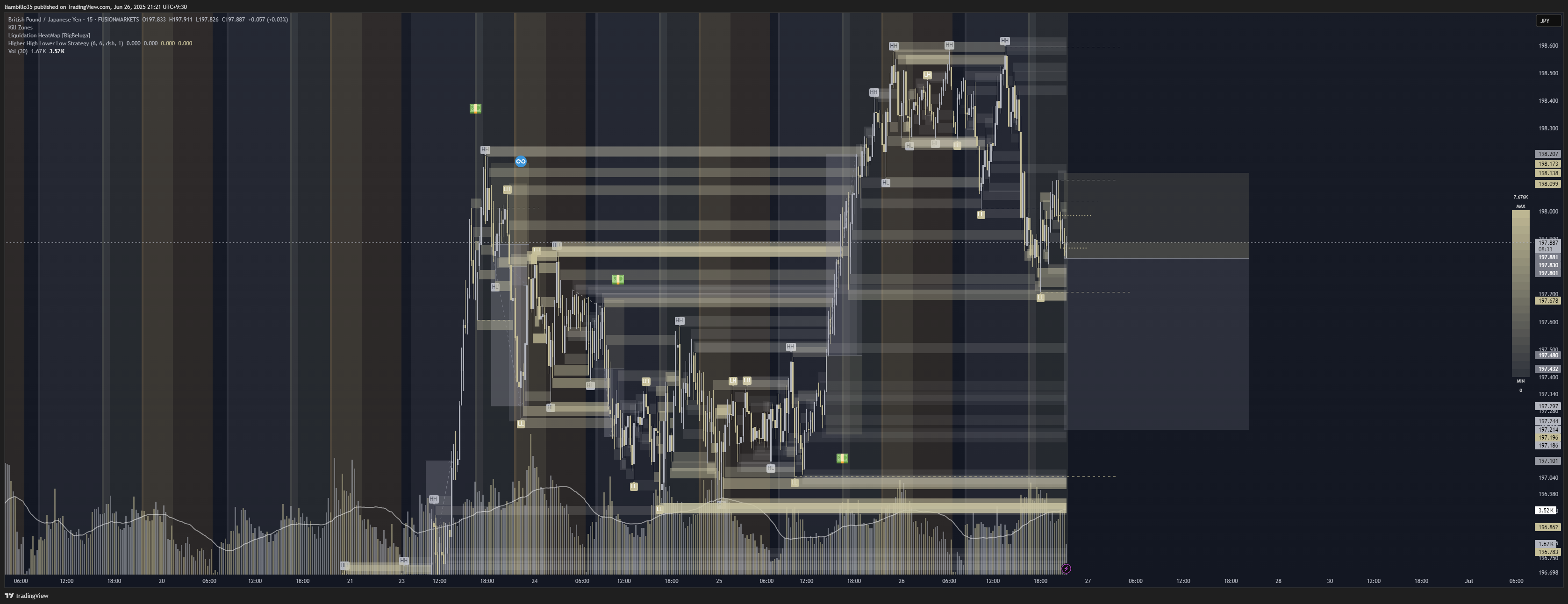 FUSIONMARKETS:GBPJPY Chart Image by liambillo35