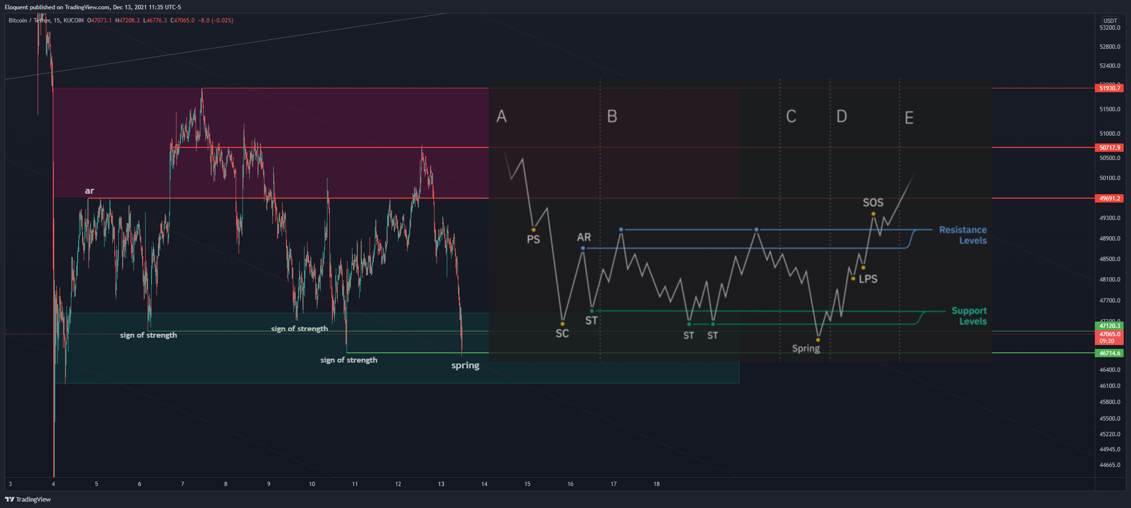 KUCOIN:BTCUSDT Chart Image by notoriousbids