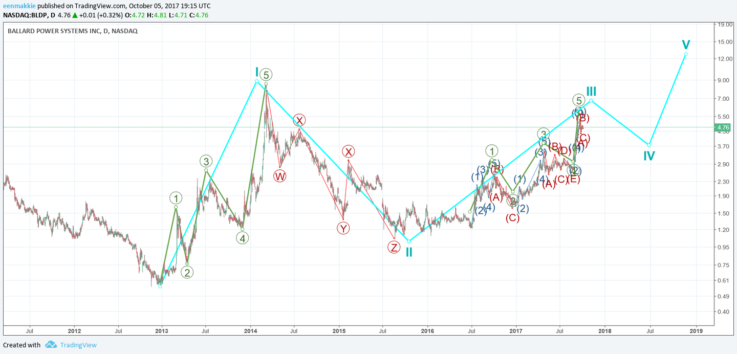  Chart Image