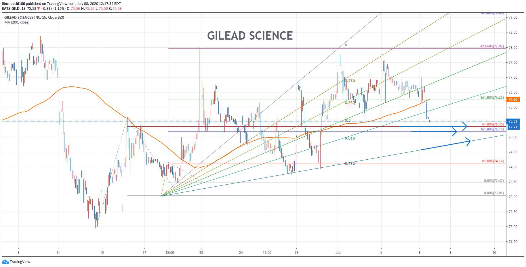  Chart Image