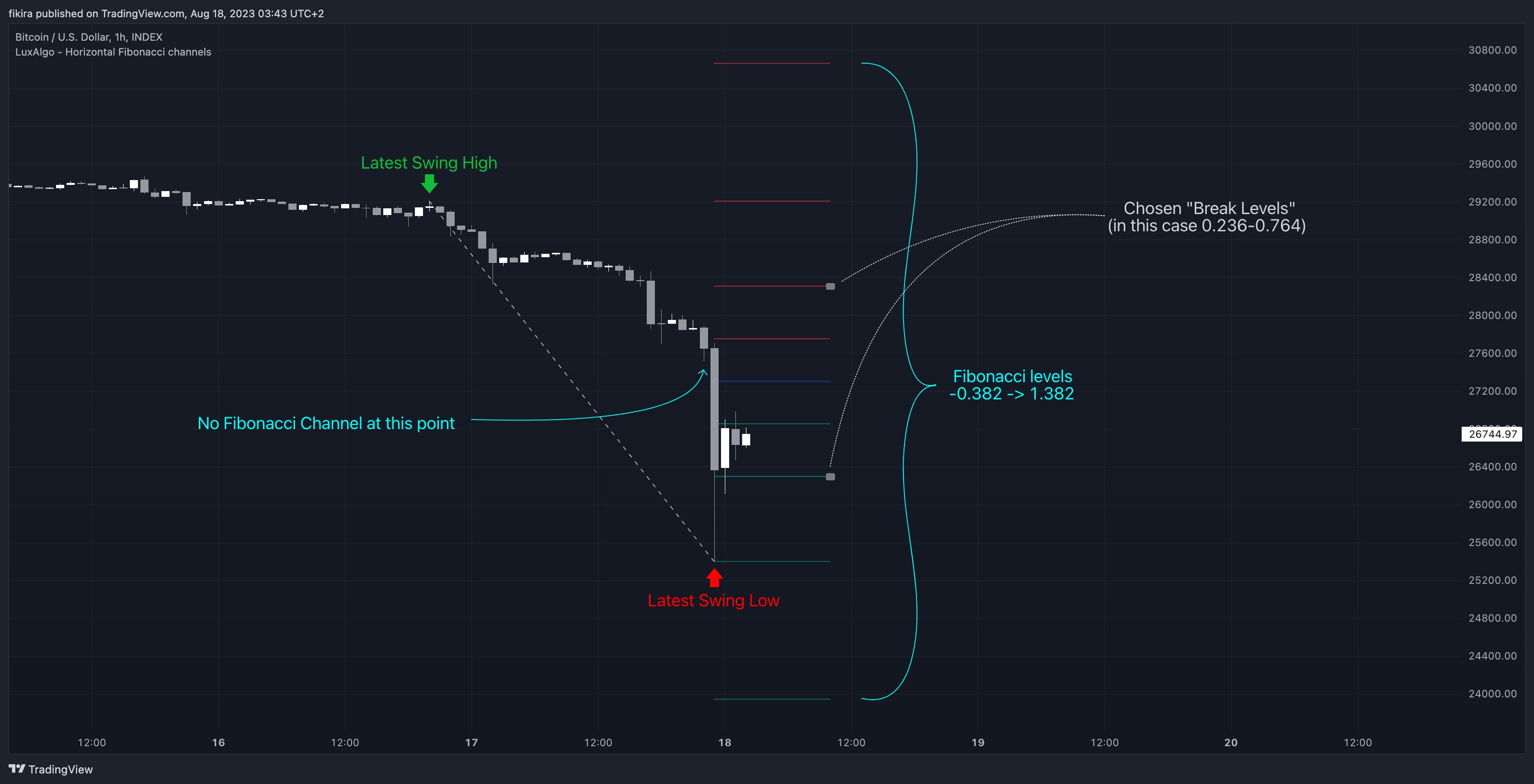 INDEX:BTCUSD Chart Image by fikira