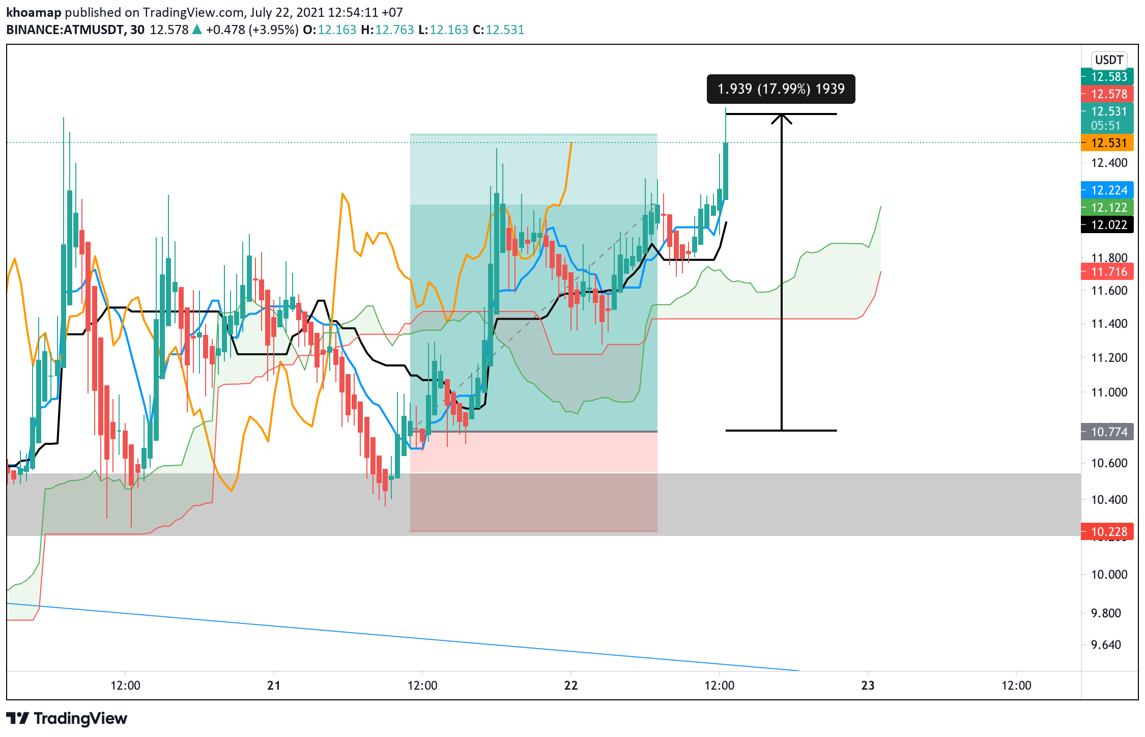  Chart Image