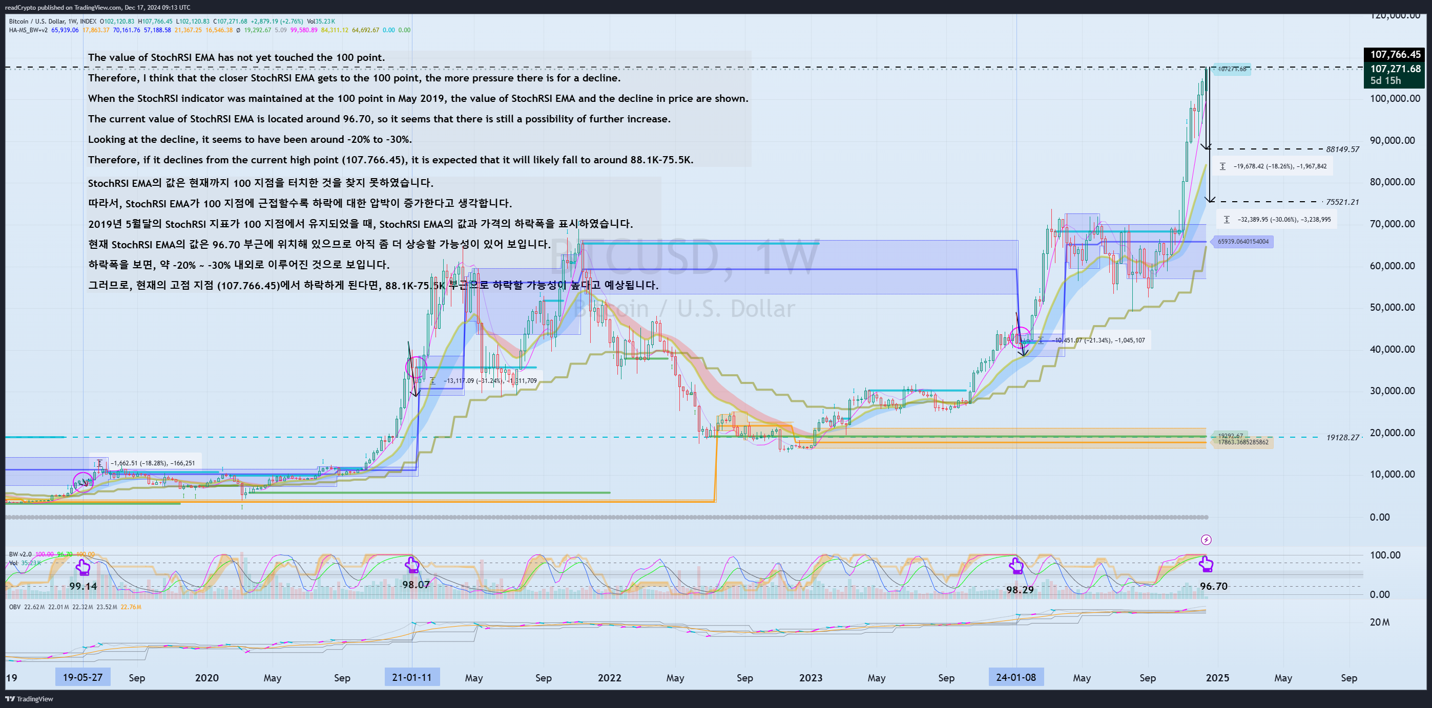 INDEX:BTCUSD Chart Image by readCrypto