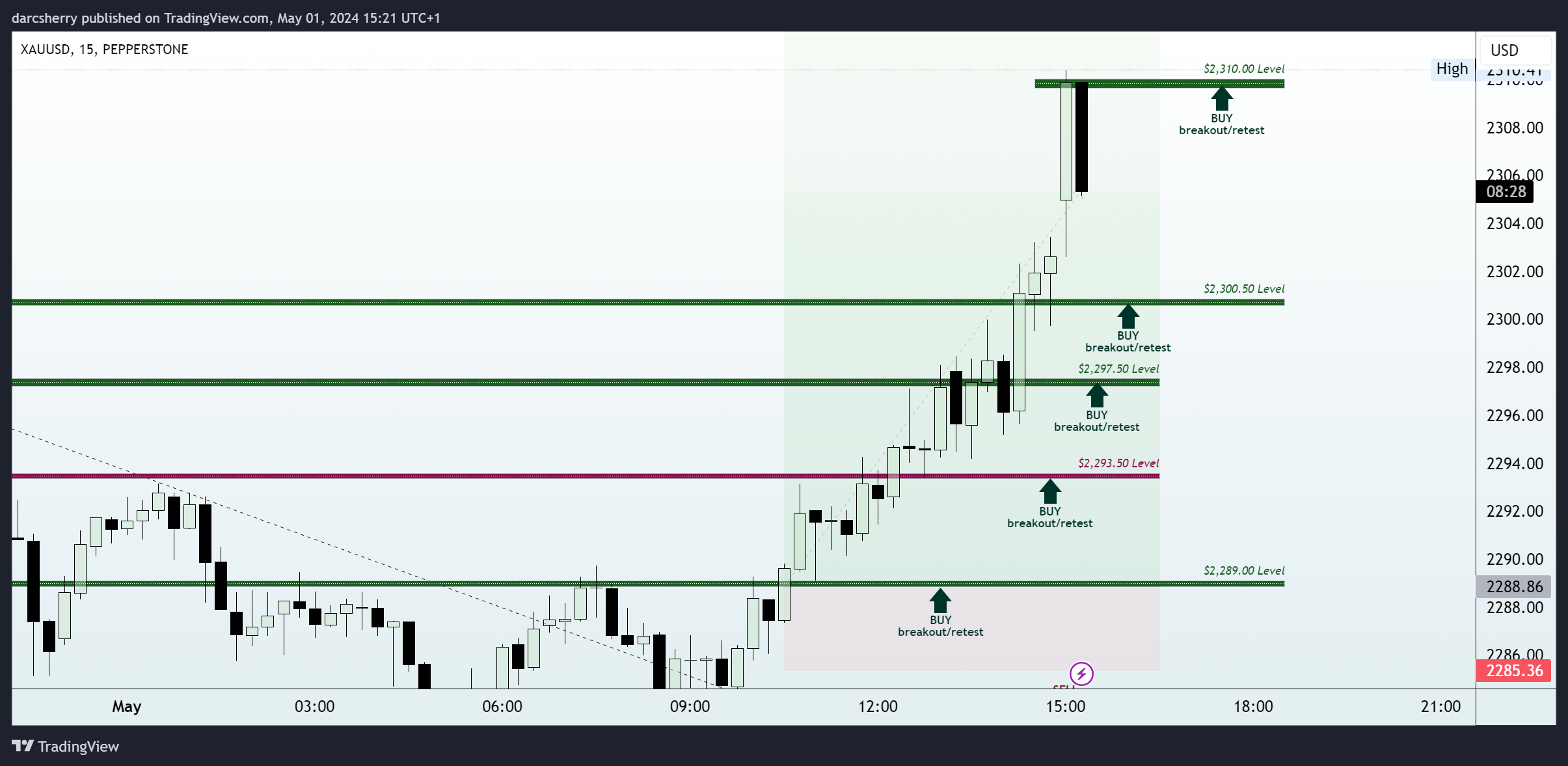 PEPPERSTONE:XAUUSD Chart Image by darcsherry