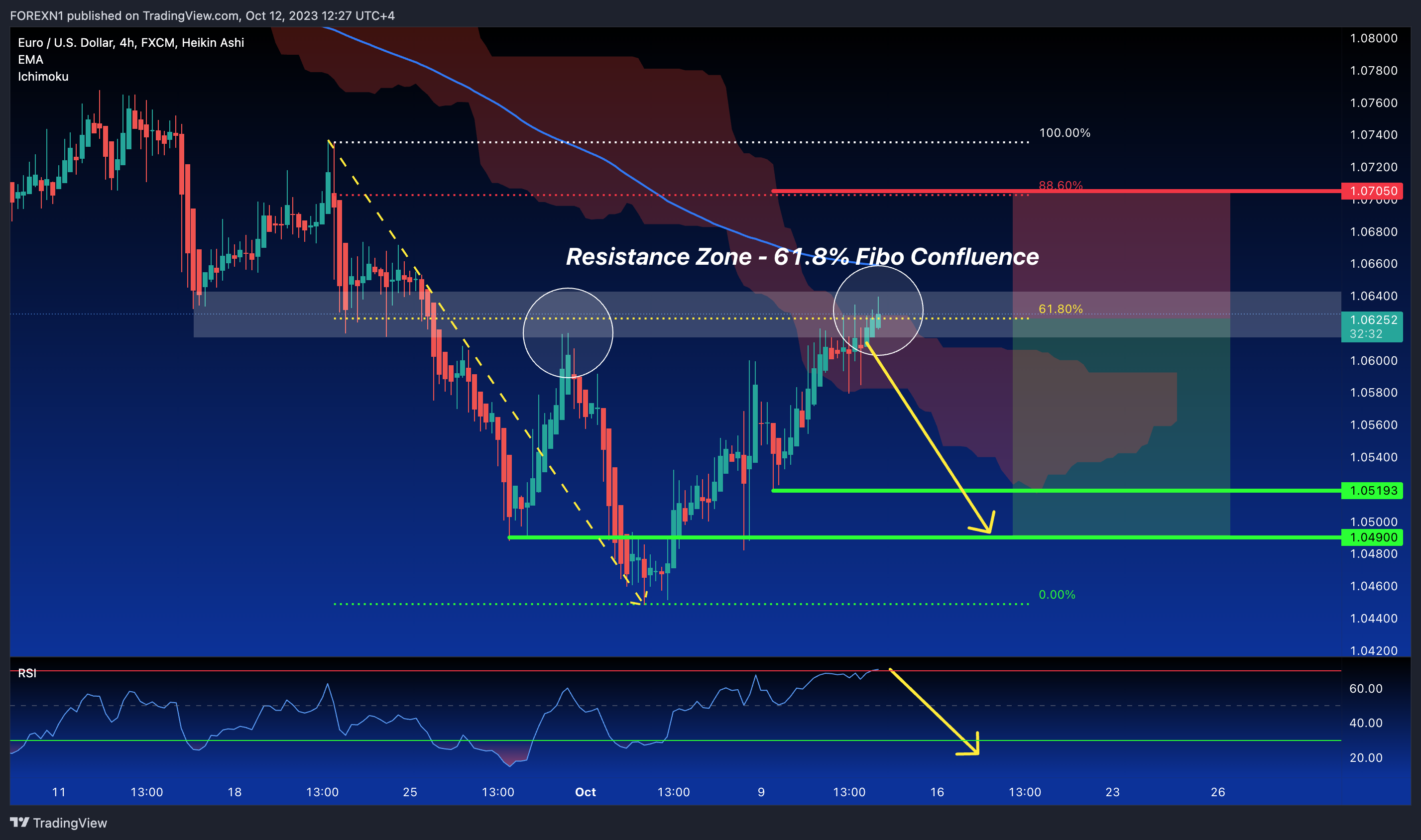 FX:EURUSD Chart Image by FOREXN1