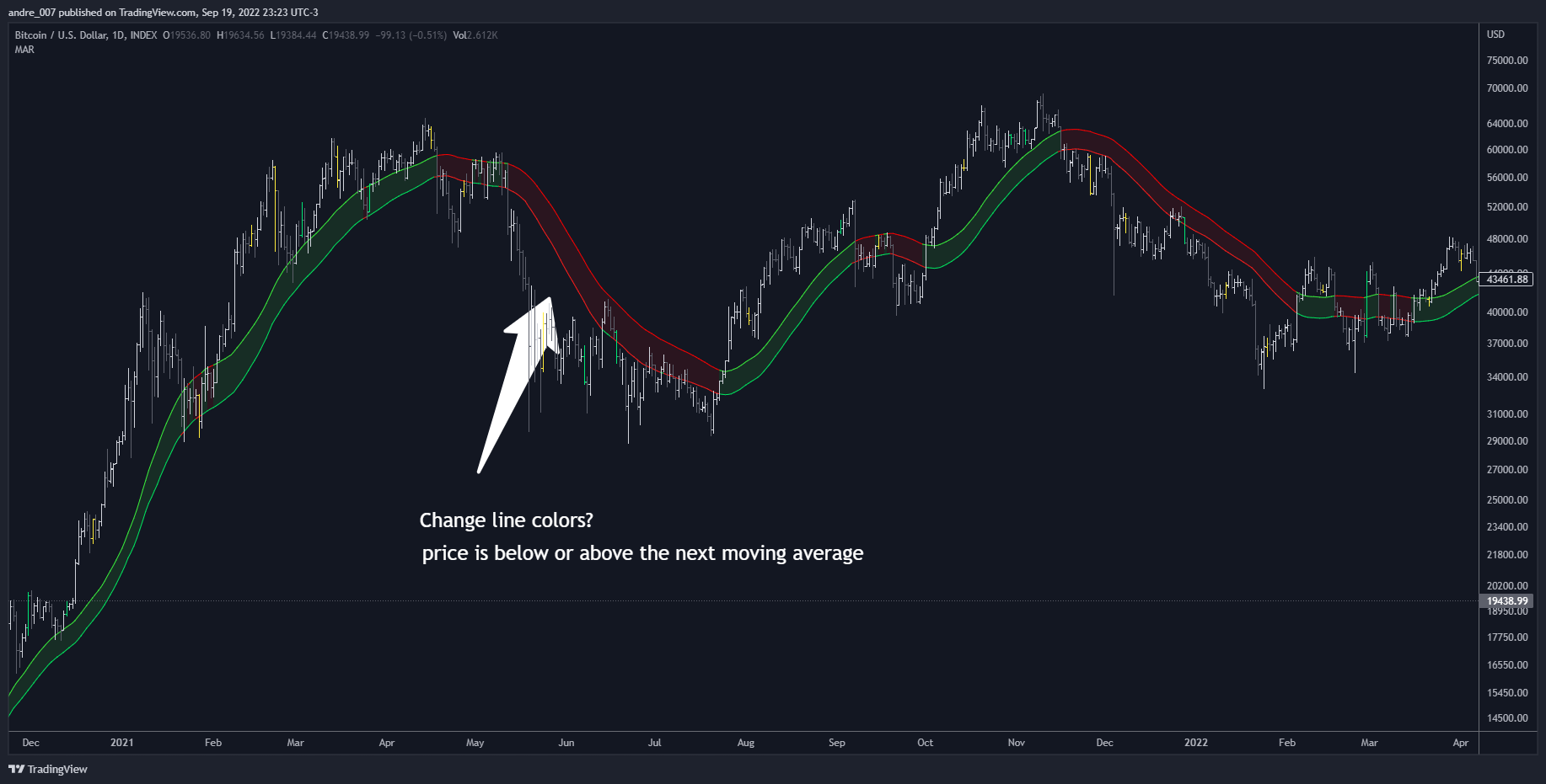 INDEX:BTCUSD Chart Image by andre_007